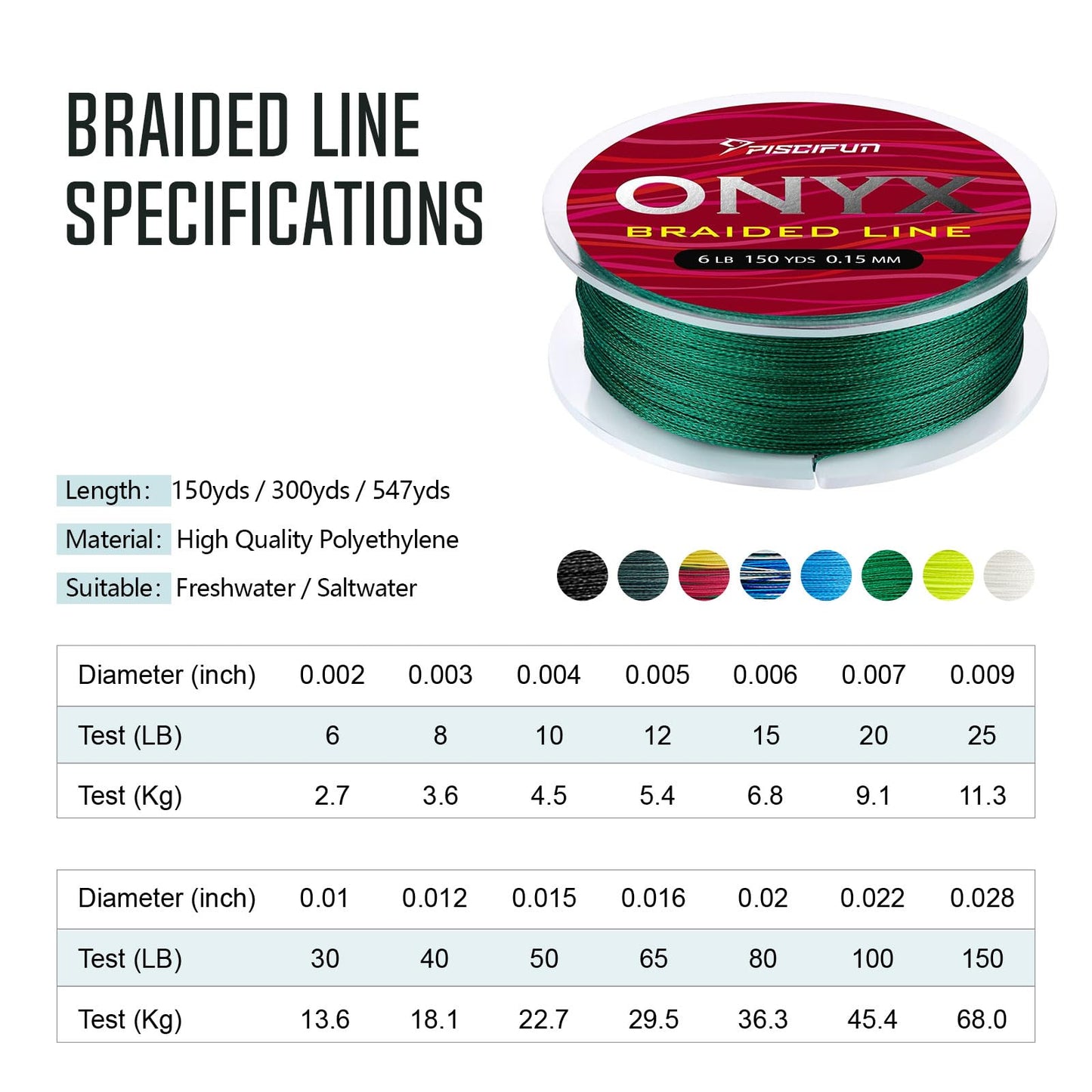 Piscifun Onyx Braided Fishing Line Advanced Superline Braid Lines 150Yd 12lb Blue