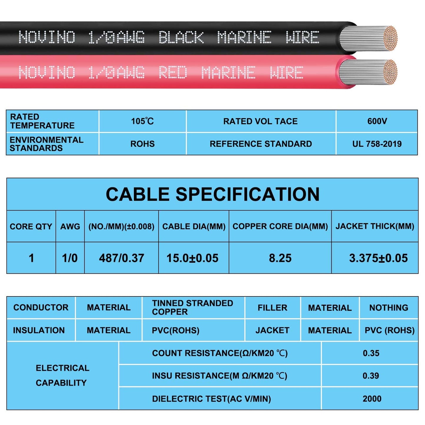 1/0 Gauge Marine Wire 1/0 AWG Marine Grade Wire Include 1/0 Gauge 5FT Red & 5FT Black,1/0 AWG Tinned Copper Oxygen-Free Boat Electrical Cable for Automotive/RV/Camper/Trailer Outdoor Use