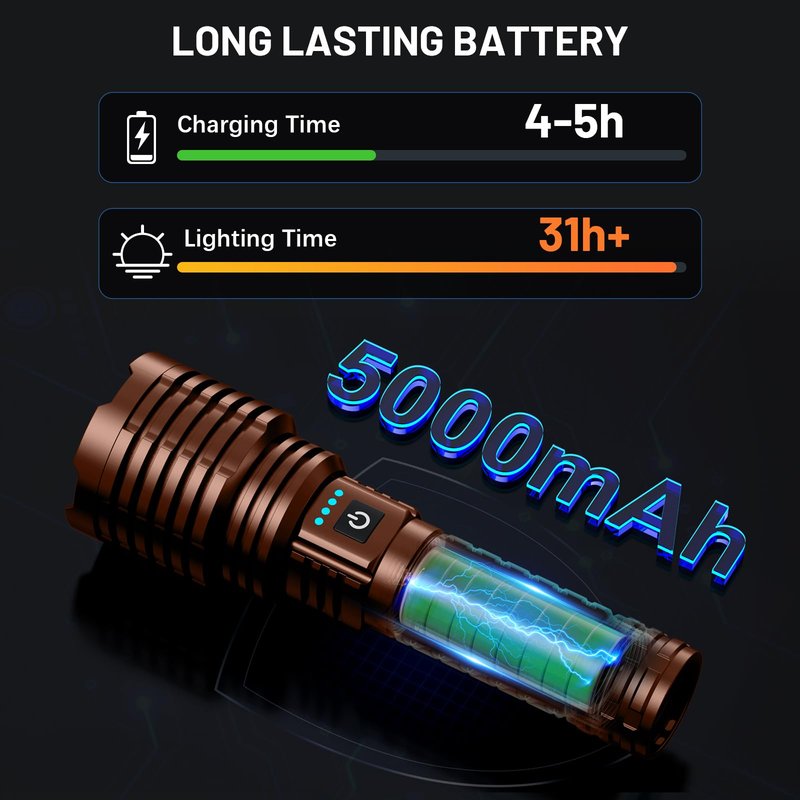 Weoxi Flashlights 5000.000 High Lumens Rechargeable, Super Bright Flash Light, 5 Modes LED Flashlight Adjustable, 31H Long Runtime, Handheld Waterproof Powerful Flashlight for Home Camping Hiking