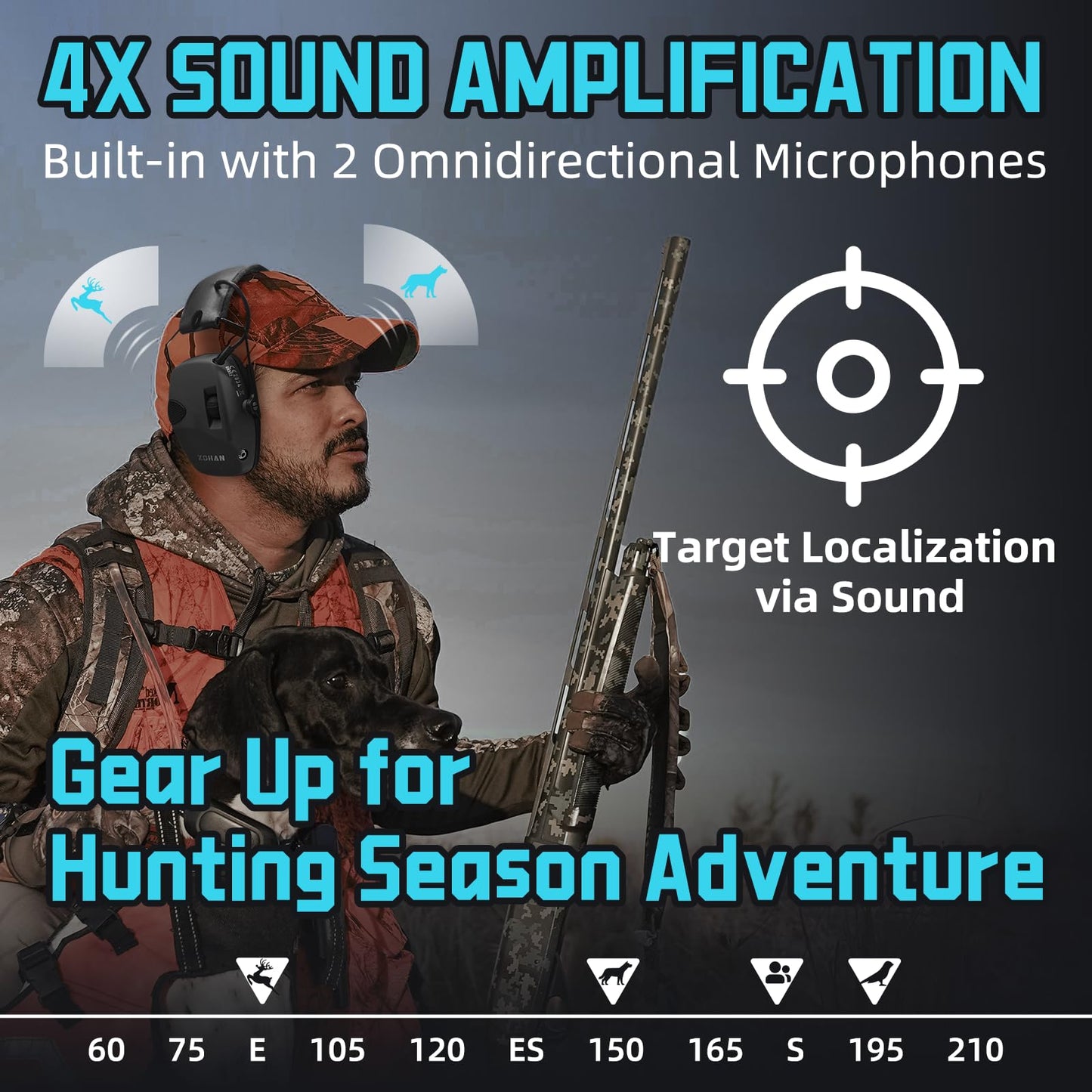 ZOHAN EM054 Electronic Ear Protection for Shooting Range with Sound Amplification Noise Reduction, Ear Muffs for Gun Range (2 Black)