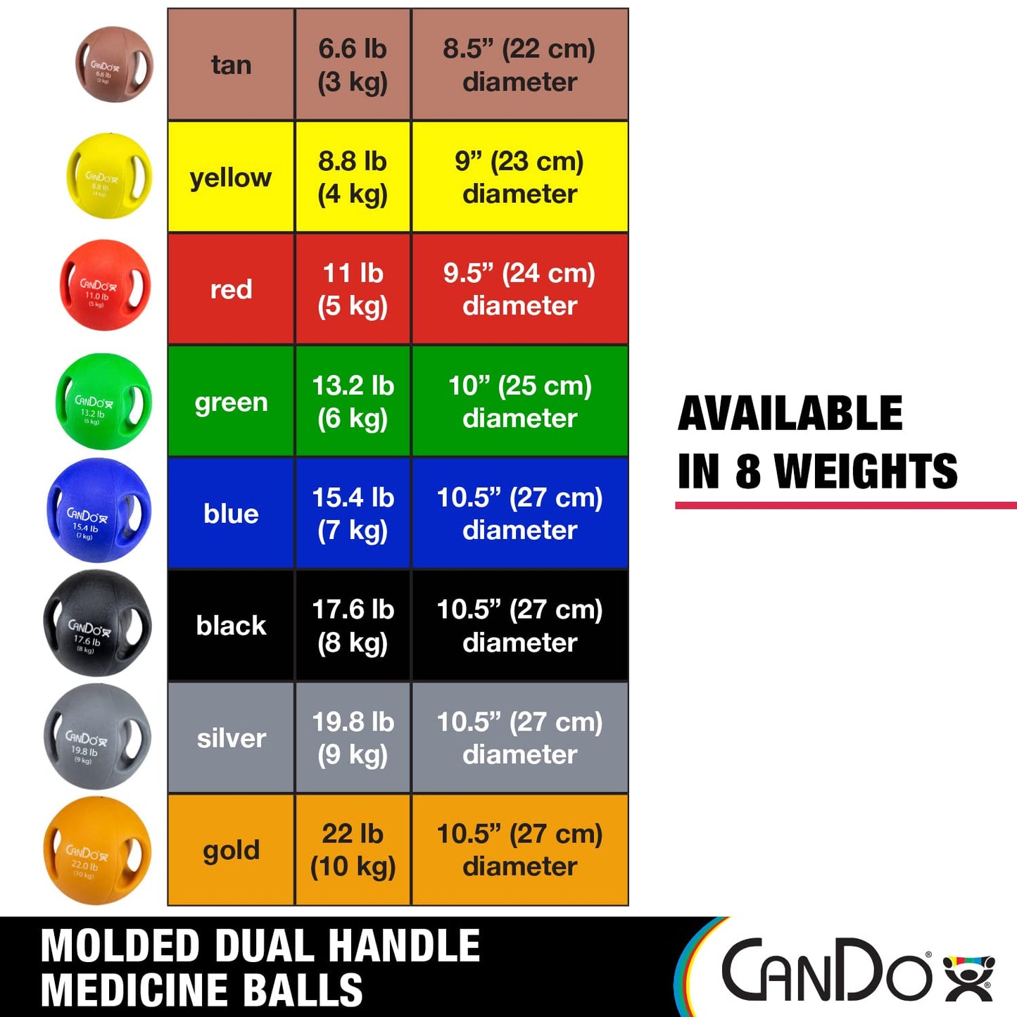 CanDo 505041 Molded Dual-Handle Medicine Ball, 11lb