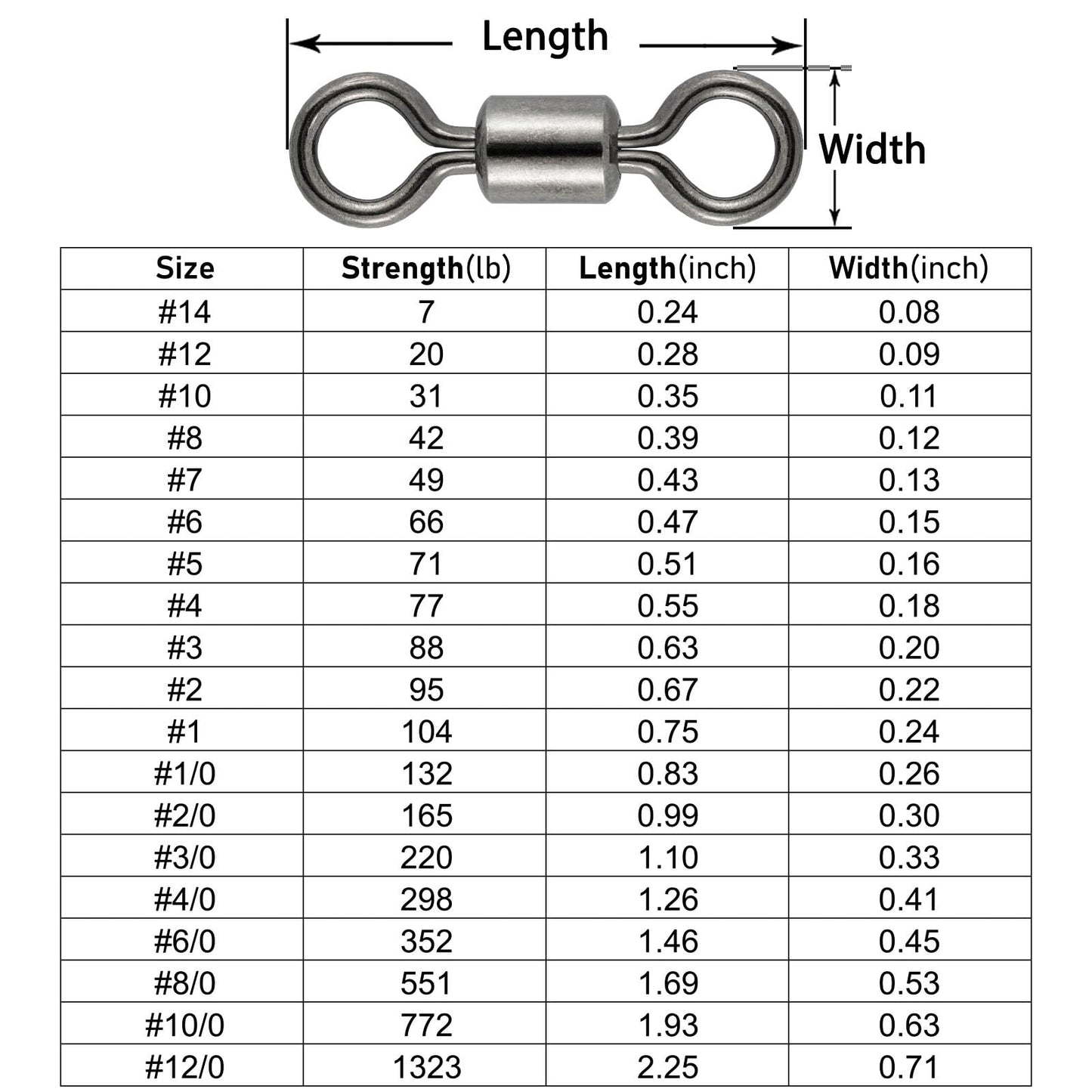Dr.Fish Barrel Fishing Swivels, Available from #12-#12/0, Stainless Swivels Fishing Tackle Saltwater, Freshwater, Leader/Line/Lure Connector #5 71LB
