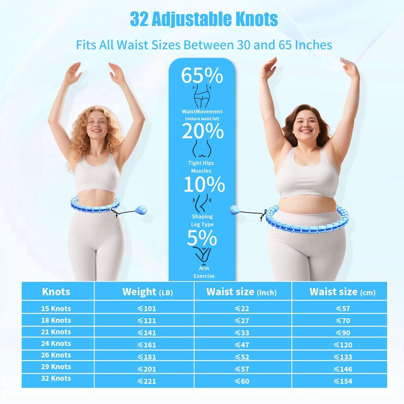 HOELLL 65 Inch Adjustable Fitness Waist Hoop – 32 Detachable Links, Quiet Non-Drop Fitness Tool for Adults Weight Loss, Plus Size Exercise Hoop for Women & Beginners (Blue)