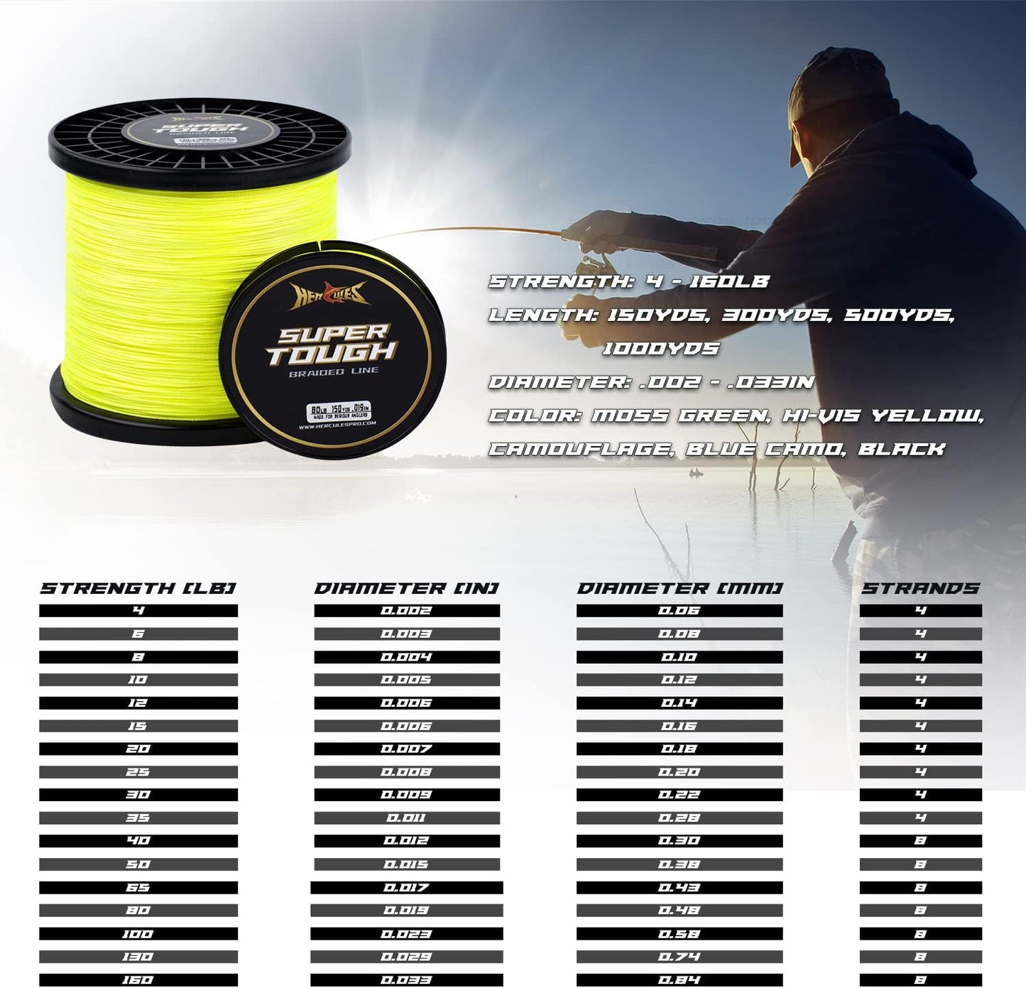 HERCULES Super Tough Braided Fishing Line - 4/8 Strands, 4lb-160lb | 150/300/500/1000 Yards for Saltwater Fishing