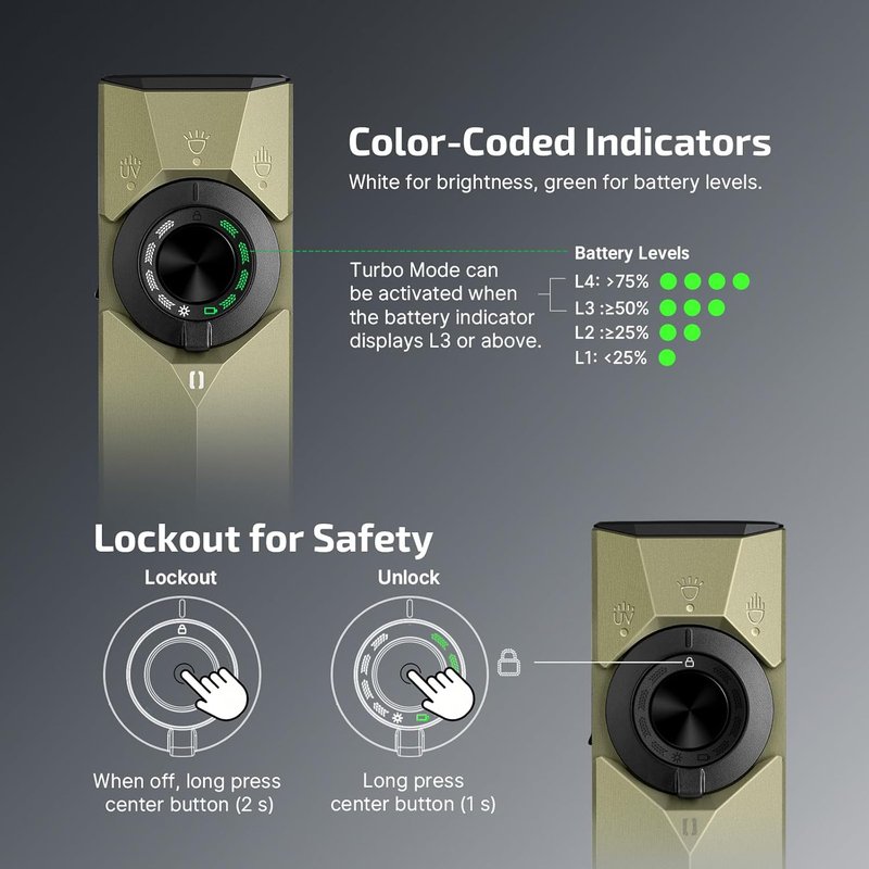 Olight ArkPro Ultra EDC Flashlight - 1700 Lumens Rechargeable Portable Light | Olive Green
