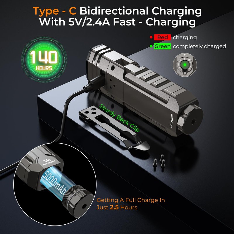 Wurkkos HD02 Rechargeable Flashlight, 3200 Lumens 4-in-1 Light with Spotlight/UV/Green Light & Foldable Side Light, Flat Flashlight with Magnetic, Flash Lights for Camping/Inspection and Everyday Use