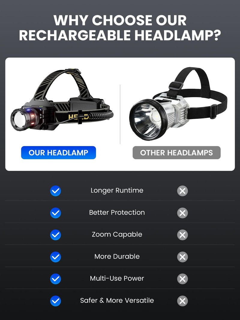 SHiLiPAi Rechargeable Headlamp 2000 High Lumens,125° Adjustable Super Bright LED Head Lamp with Red Light,IPX7 Waterproof,9 Modes Zoomable Headlight for Adult, Outdoor,Camping,Running,Cycling