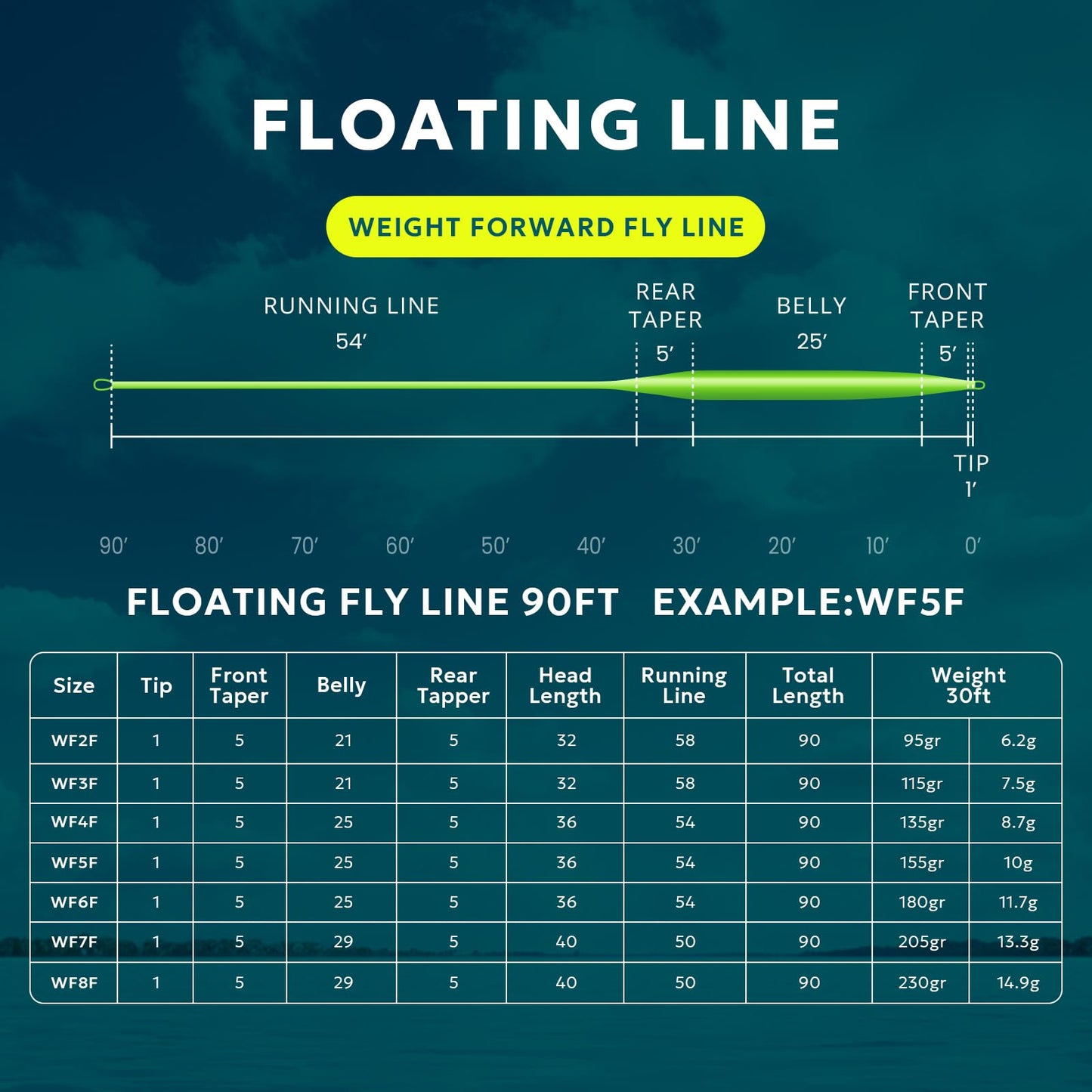 SF Fly Fishing Line with Welded Loop Weight Forward Floating Fly Line WF8F 90FT