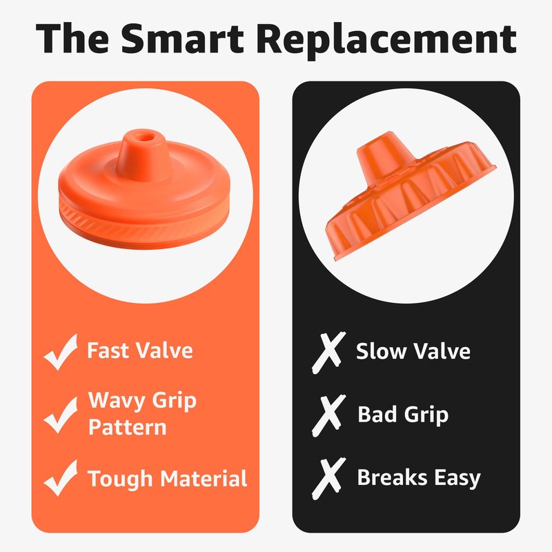 Jmoe USA Improved Lid For Gatorade Water Bottle | Fits Squeezable 32 oz and 30 oz Versions | Faster Flow Valve and Easy Twist Grip | Made With Food-Grade Materials (6-Pack)