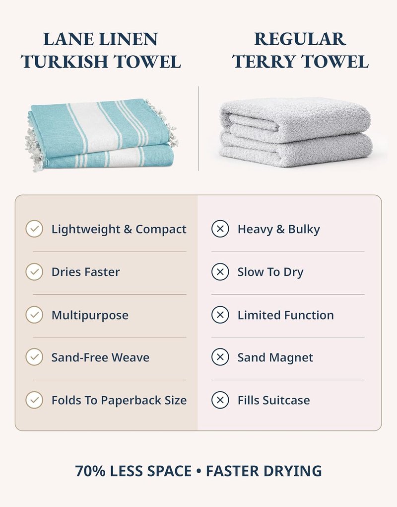 Extra Large Beach Towel - Oversized Quick Dry, Absorbent & Sand Free | 39"x71" - Aqua