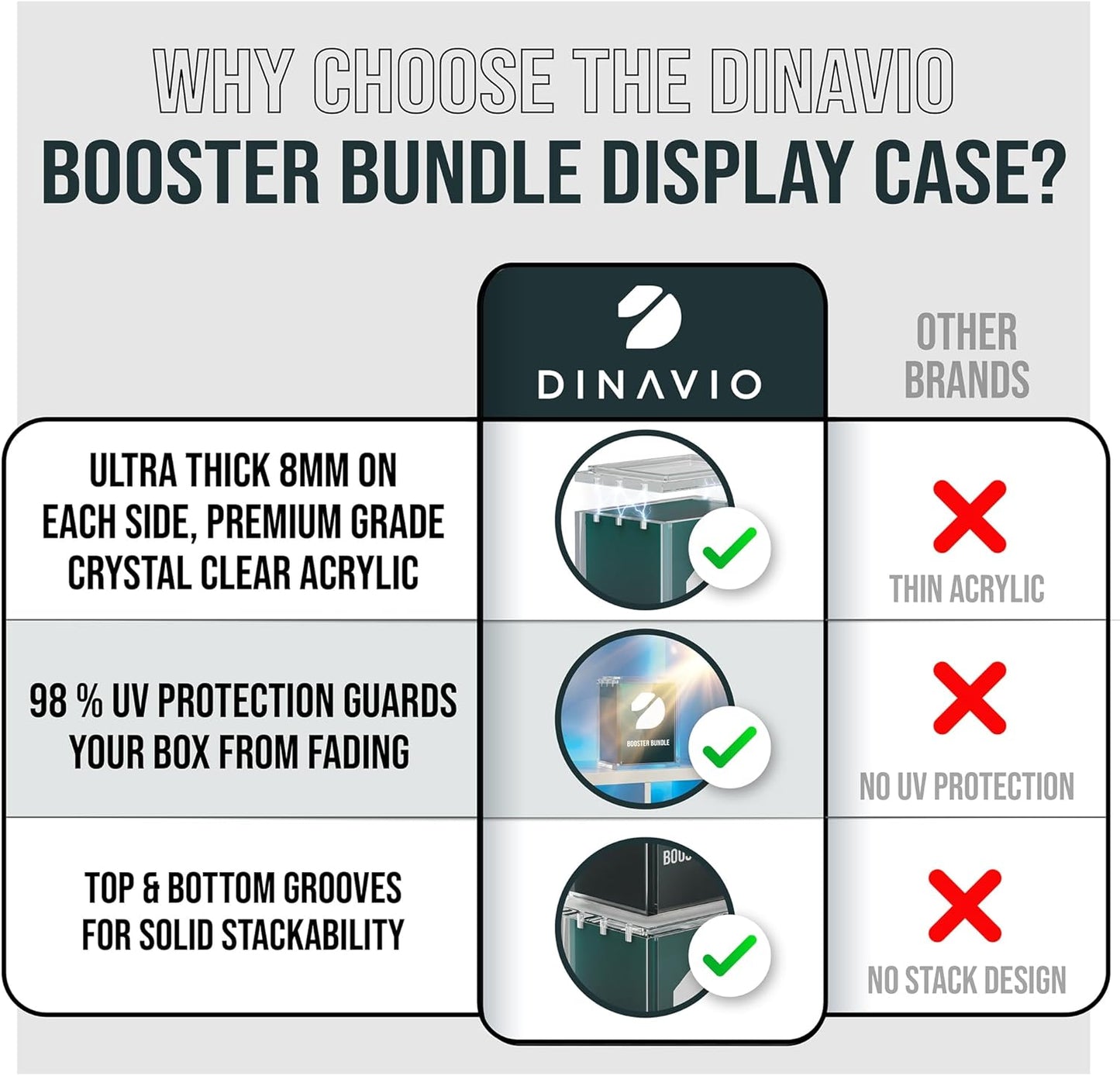 Dinavio Crafthouse | PKMN Booster Bundle Acrylic Case - Stackable Grooves, N52 Magnets, Fits Phantasmal Flames (3 Pack)