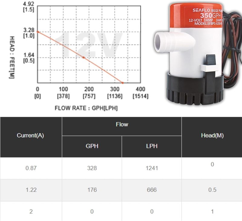 SEAFLO 01 Series 350 GPH Bilge Pump - 12V Marine Submersible with Anti-Airlock Protection | 4-Year Warranty