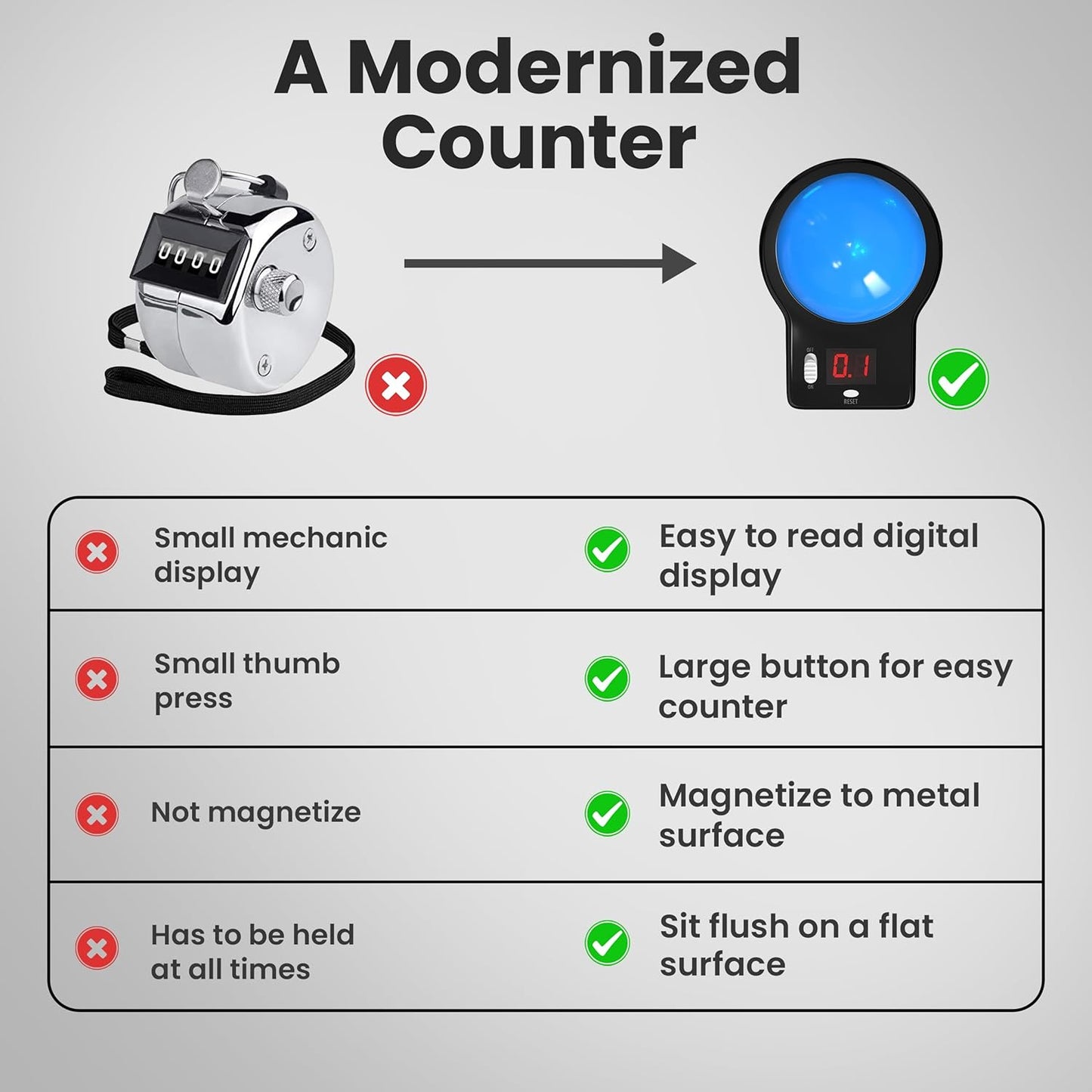 Digital Counter with Magnetic Back - Portable & Compact for Workouts, Golf, Laps | Quiet & Discreet Design