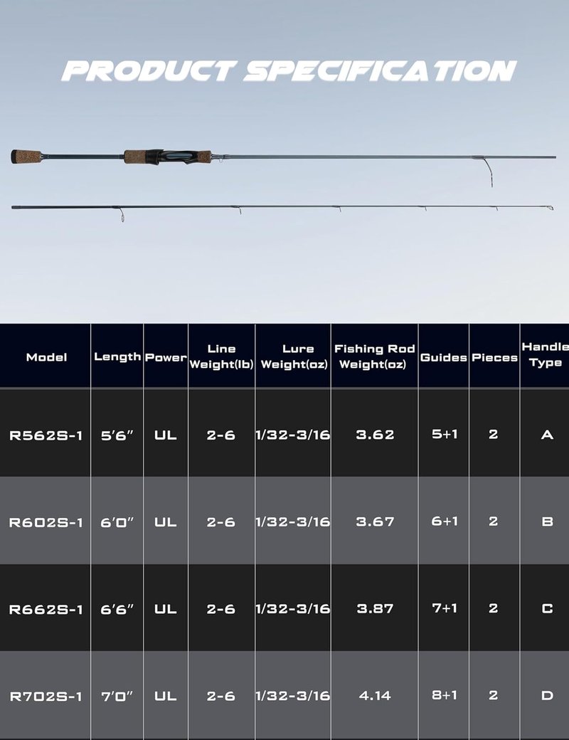 **Ultralight Trout Fishing Rod - Reinforced Carbon Fiber, 2-Piece Travel Design | Sensitive Freshwater & Light Saltwater Spinning Rod**