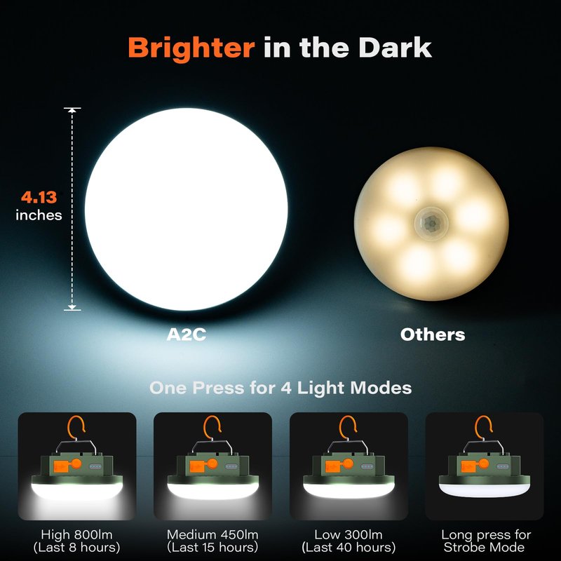 A2C Universal Magnetic LED Light - 800lm Ultra Bright, 5000mAh, Lasts 40H Runtime, USB Rechargeable, Magnetic+Hook Mount for Golf Cart/Camping/Roof/Outdoor