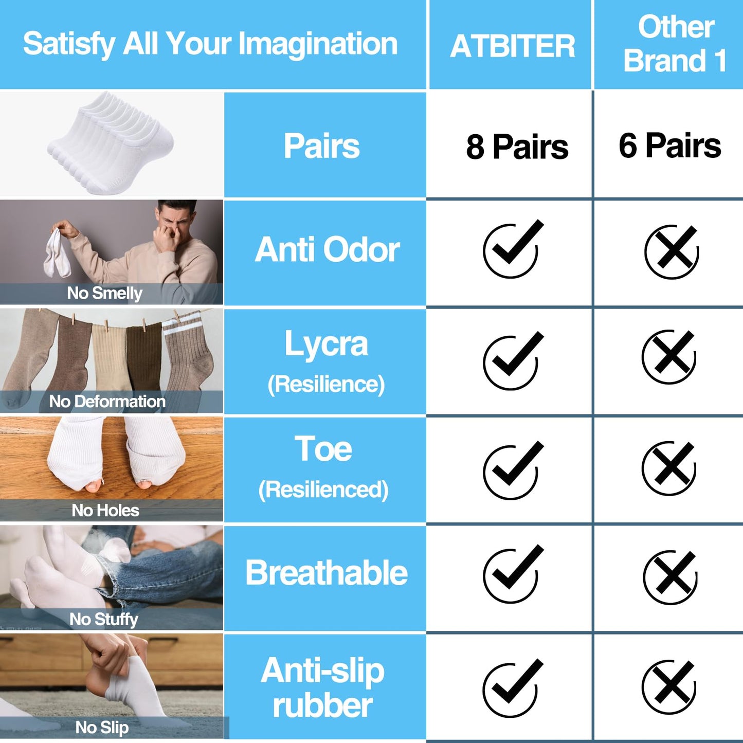 ATBITER No Show Socks Womens Non Slip, 6/12 Pairs Thin Low Cut Invisible Liner Ankle Socks