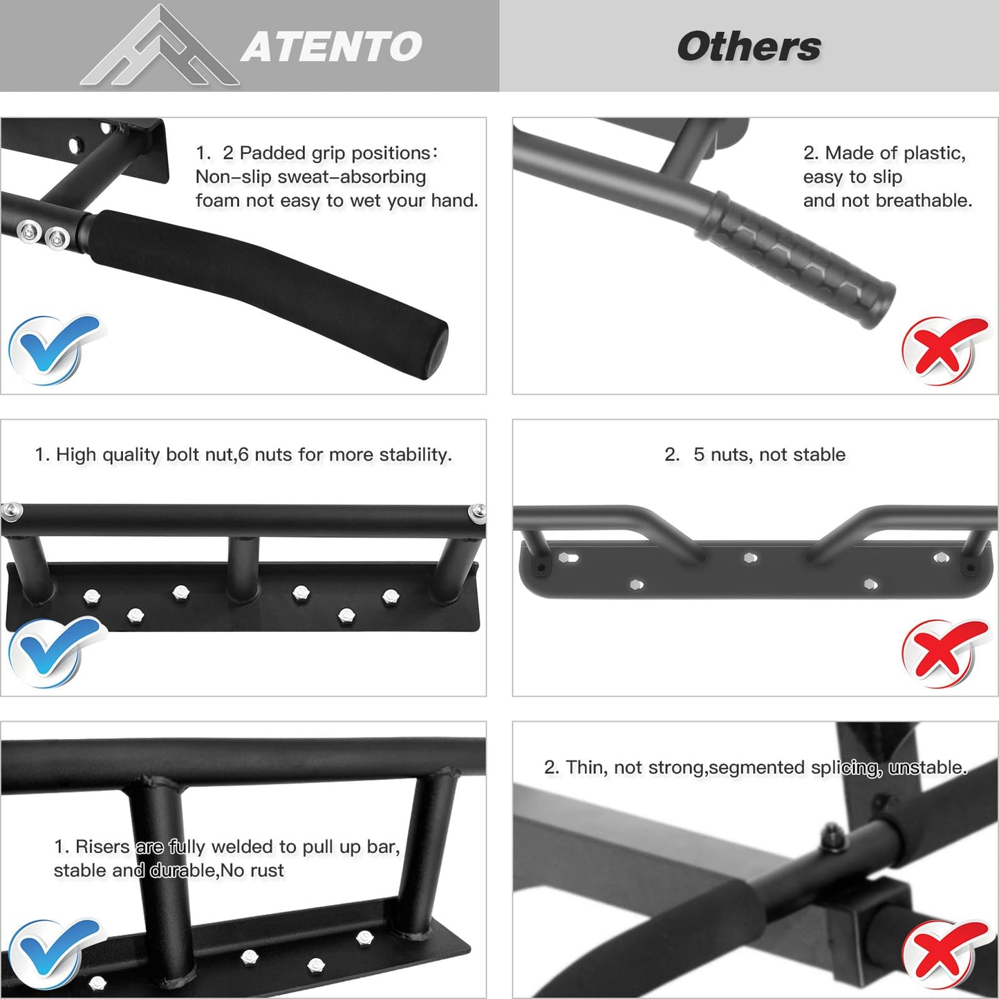 ATENTO Pull Up Bar for Doorway, Wall Mounted Multifunctional Chin Up Bar, Multi-Grip Strength Hanging Bar, Max Load 400LBS for Door Workout Bar, Indoor Pullup Bars Body Fitness Trainer for Home