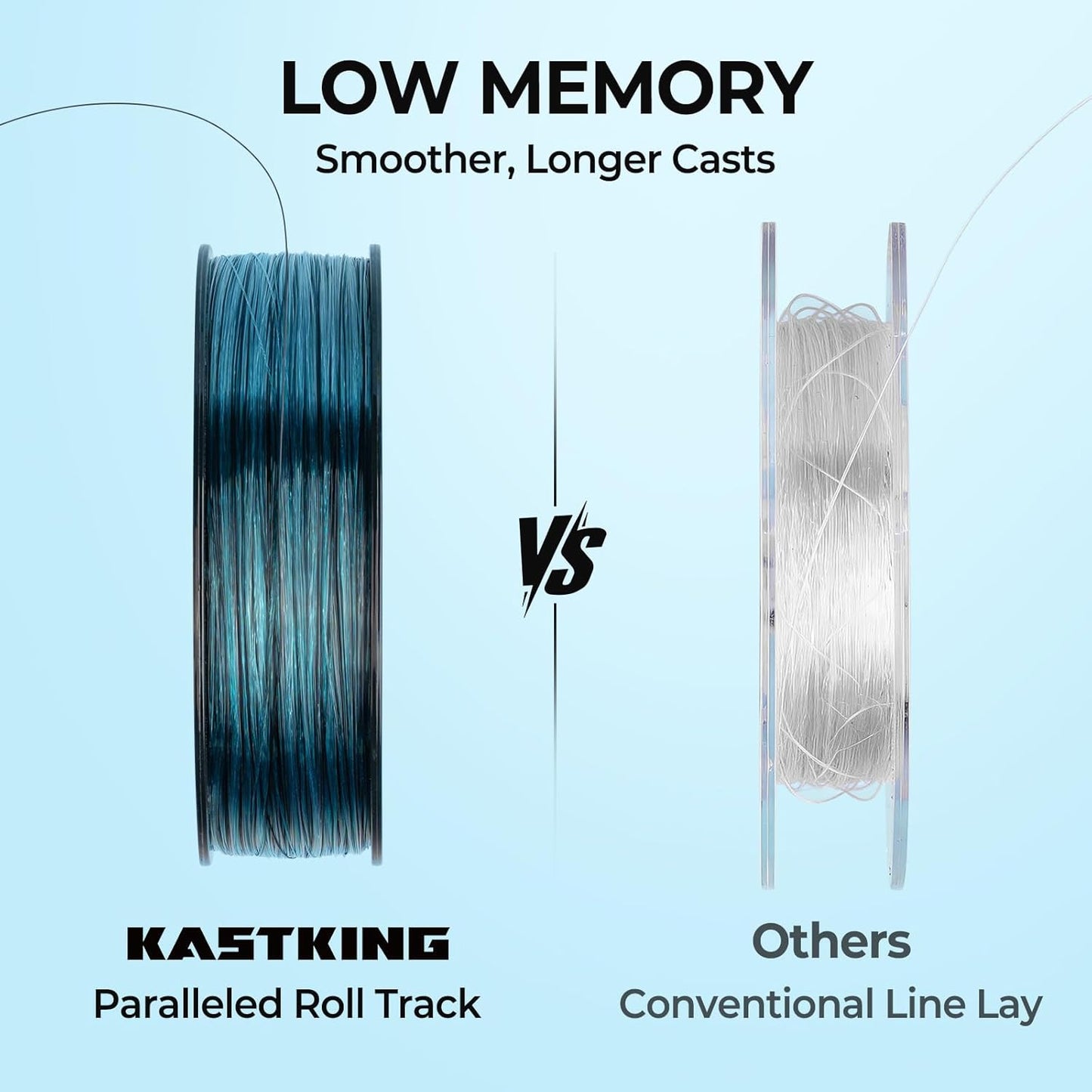KastKing Premium Monofilament Fishing Line - Strong, Abrasion-Resistant Nylon | 300 Yards, Clear