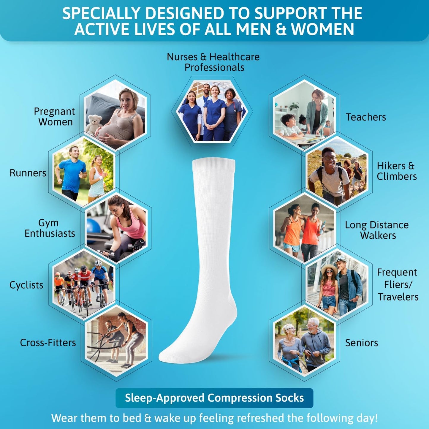 Compression Socks for Women & Men 5 Pairs - 15-20 mmHg Graduated Knee High Compression Stockings, Long Socks for Travel, Running, Pregnancy, Work & Medical Use (2XL, White)