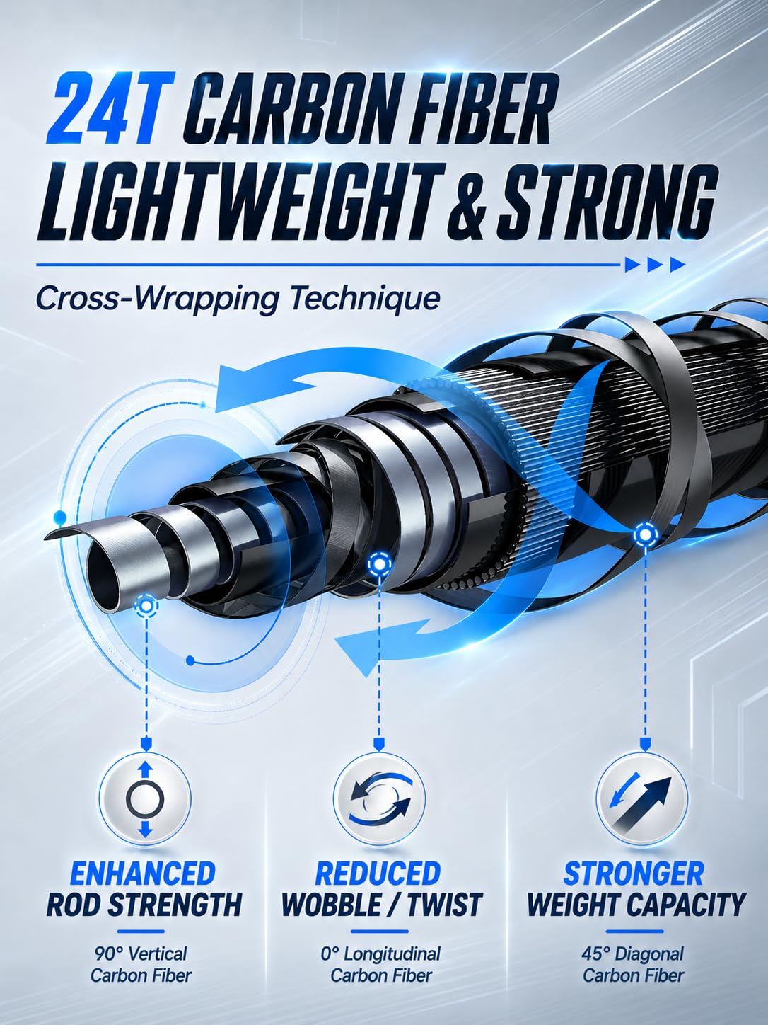 7'0" Casting Fishing Rod – 2-Piece Carbon Fiber Baitcasting Rod for Bass & Freshwater Fishing, Medium Power Fast Action, Ceramic Guides & EVA Handle – Travel-Friendly Design
