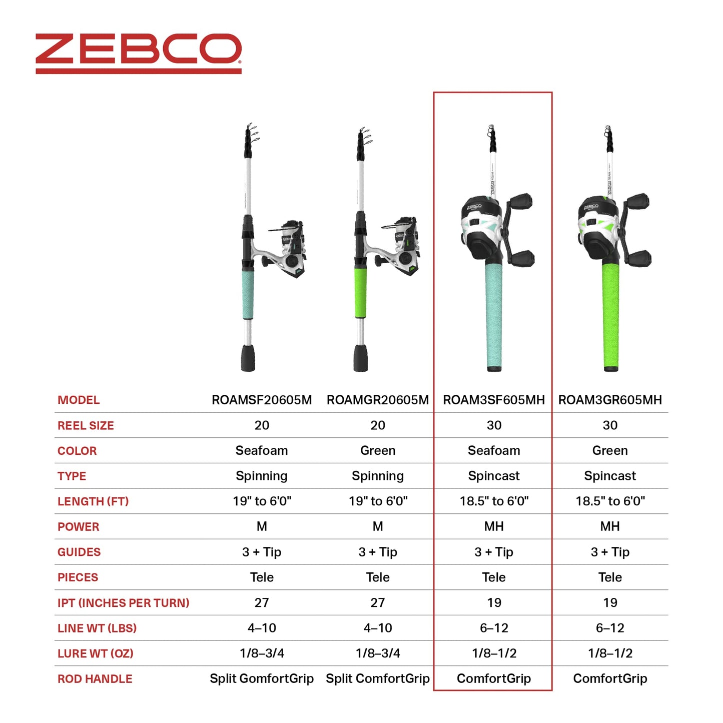 Zebco Roam Spincast Reel and Telescopic Fishing Rod Combo, Extendable 18.5-Inch to 6-Foot Telescopic Fishing Pole with ComfortGrip Rod Handle, Quickset Anti-Reverse Fishing Reel, Seafoam, 30