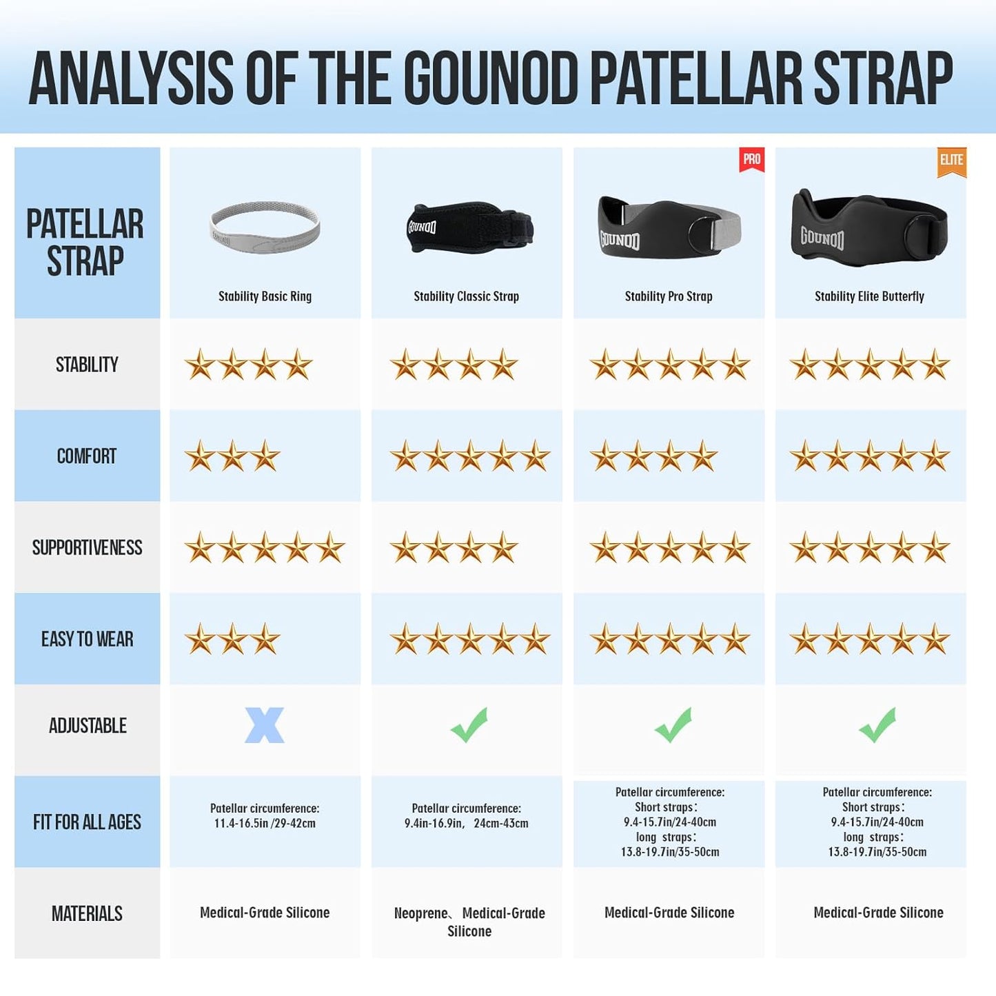Patellar Tendon Support Strap - Silicone Knee Brace for Pain Relief | 2 Pack, Black for Sports & Activities