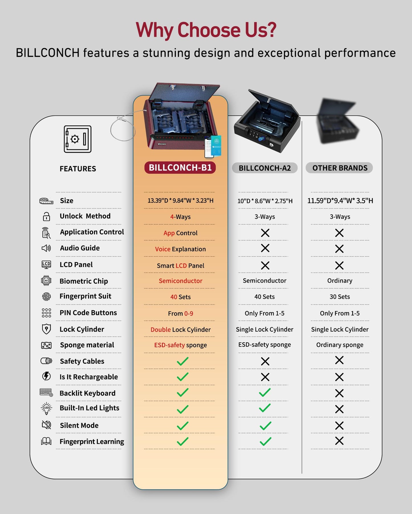 BILLCONCH Smart Gun Safe with 4 Quick-Access Methods, LCD & Security Cable