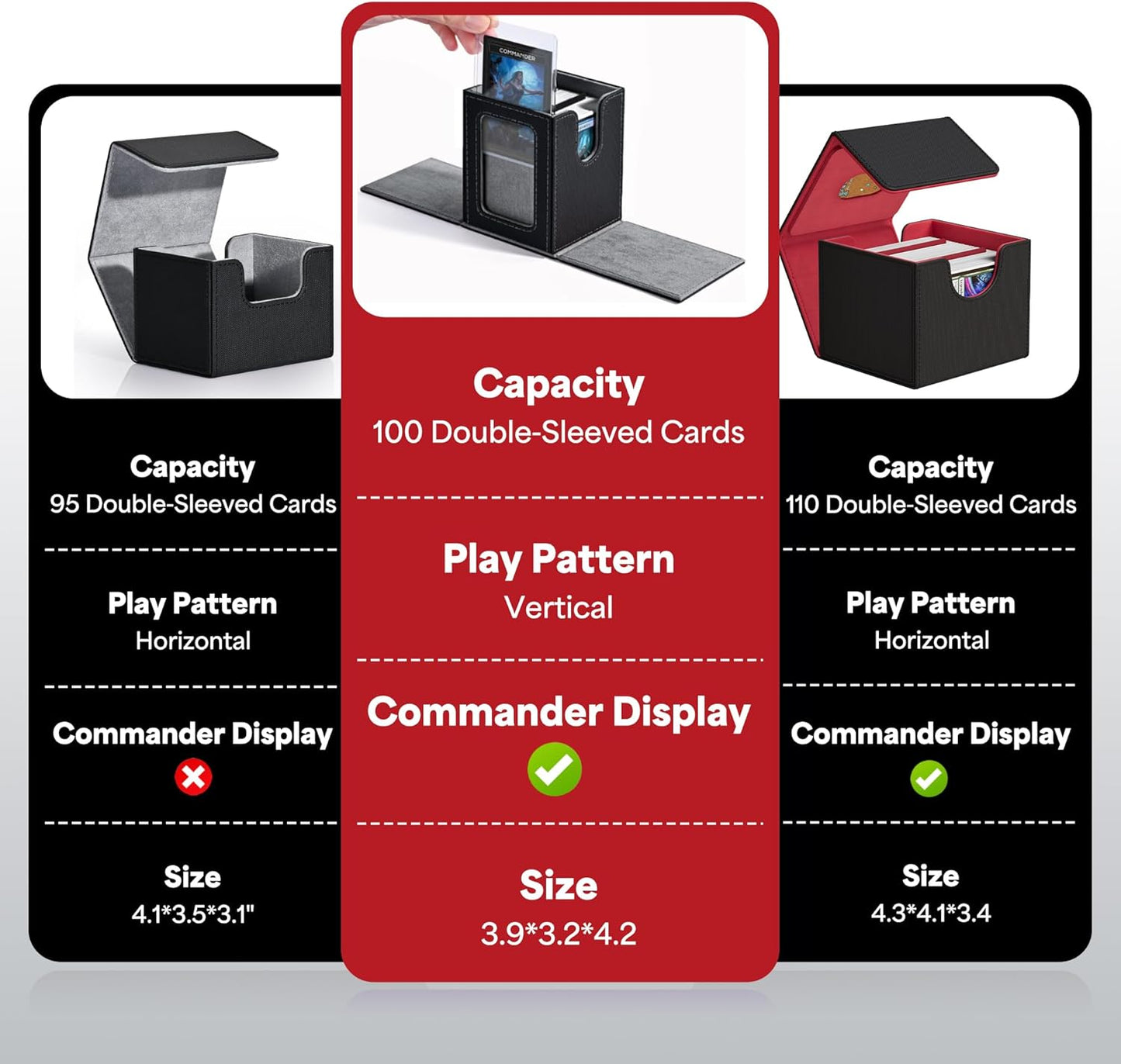 ZLCA MTG Deck Box - Trading Card Storage Box with Commander Window | Holds 100 Double-Sleeved Cards (Black & Blue)