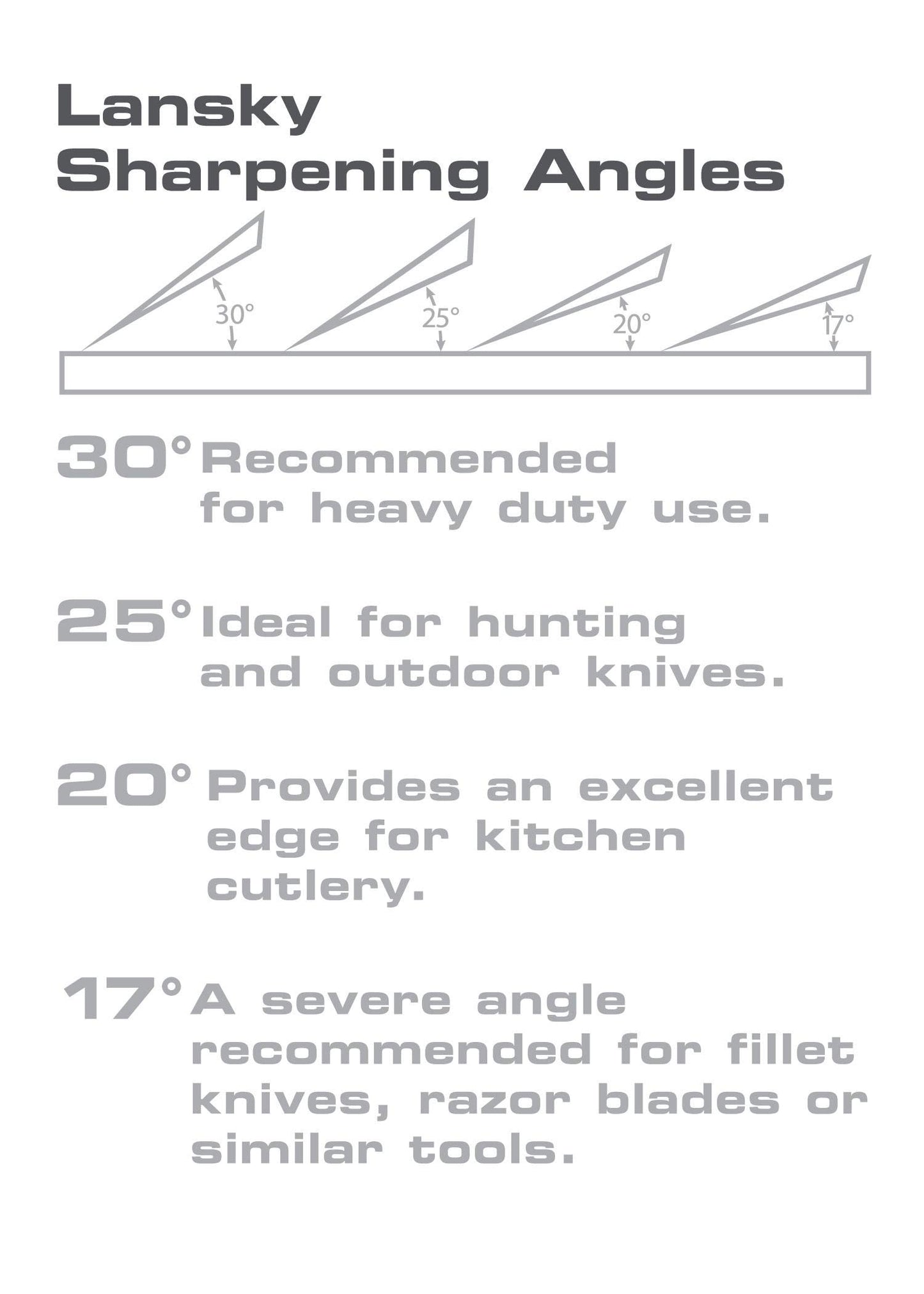 Lansky Natural Arkansas Sharpening System with Natural Arkansas Coase, Medium and Fine Hones
