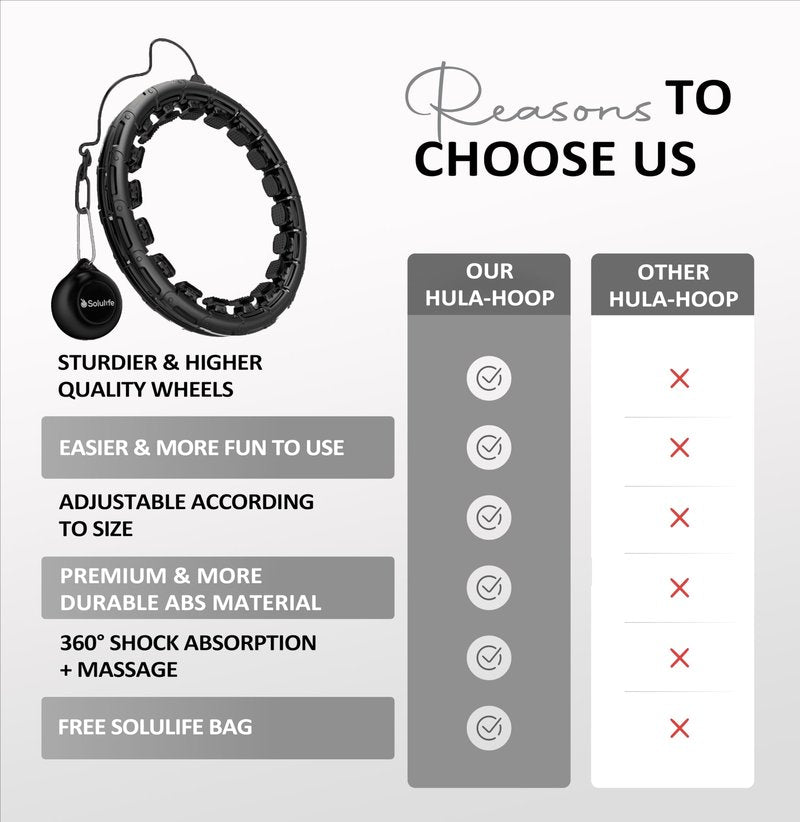 Solulife Experience Fitness Excellence with Our Infinity Hoop Plus Size – Weighted Hula Hoop for Weight Loss – Hula Hoop Exercise Ring with ABS – for All the Sizes (Black)