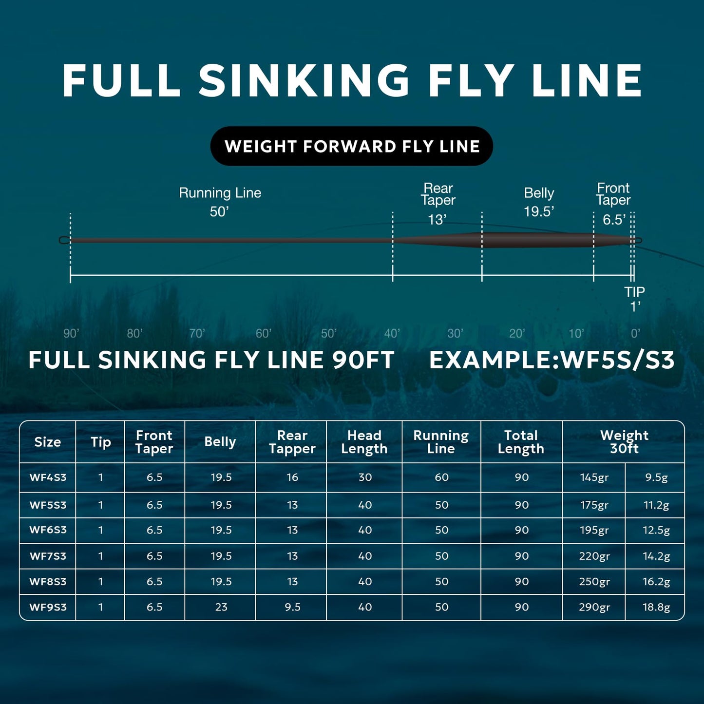 SF Full Sinking Fly Fishing Line Weight Forward Taper Fly Line for Freshwater WF4S 90FT IPS3