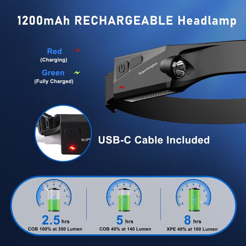 HyperDolphin Headlamp Rechargeable LED (4 Pack) 230° Wide Beam, USB-C Lightweight Head Lamp, Long Runtime, Water-Resistant for Camping, Hiking, Running, Fishing, Repair Work