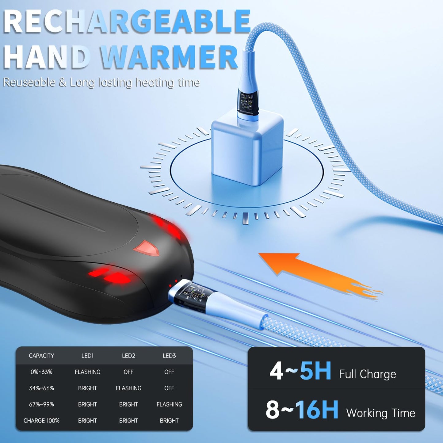 Cbroer 2 Pack Hand Warmers Rechargeable, 6000mAh AI Smart Chips Hand Warmers, Long Lasting Portable Heater for Christmas Xmas, Golf, Hunting Gear, Camping Accessories (Black, Normal)