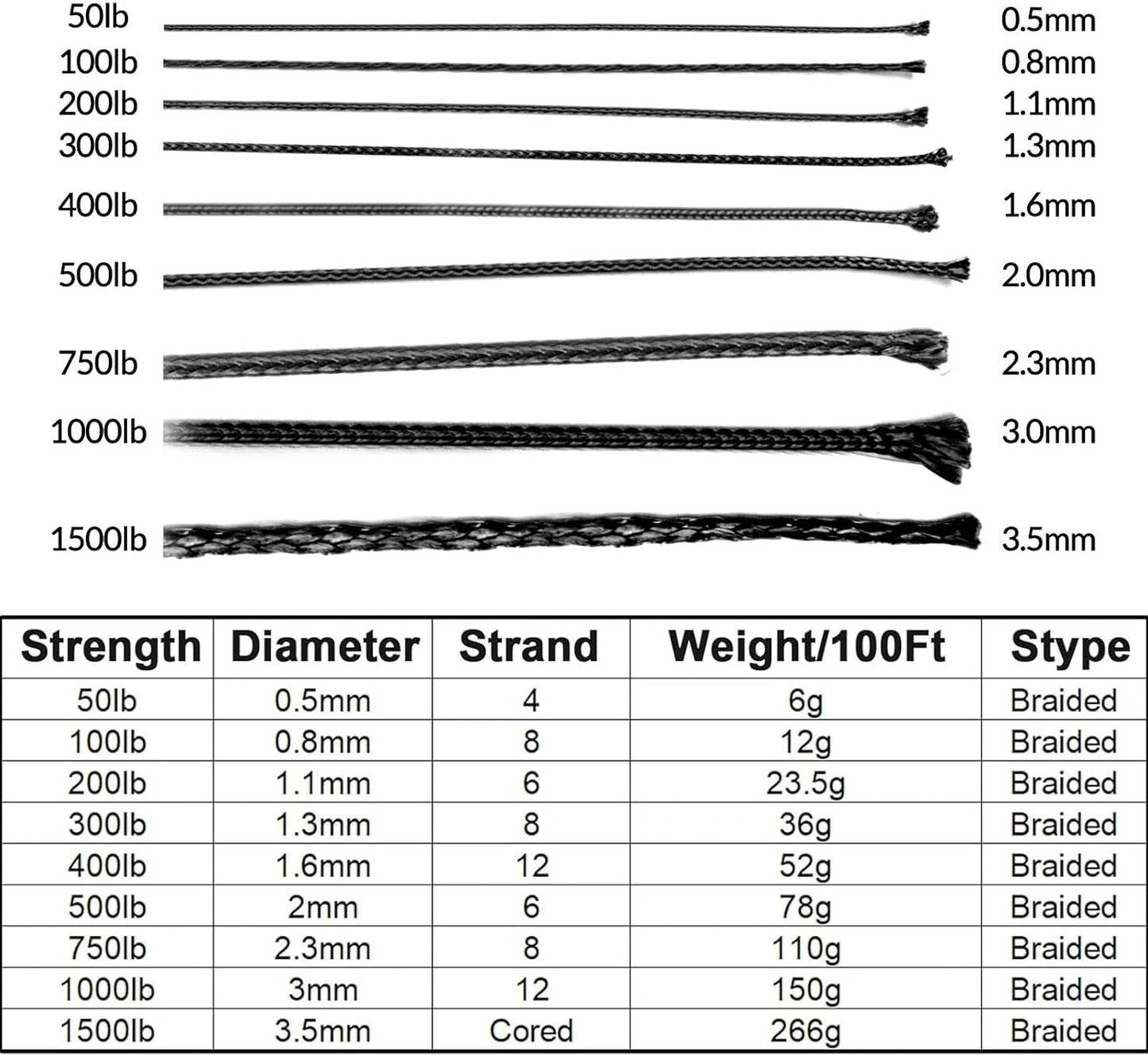 Kevlar Cord - High Tensile Strength Flame-Resistant Thread | 50-1500lb for Fishing, Camping & Outdoor Use