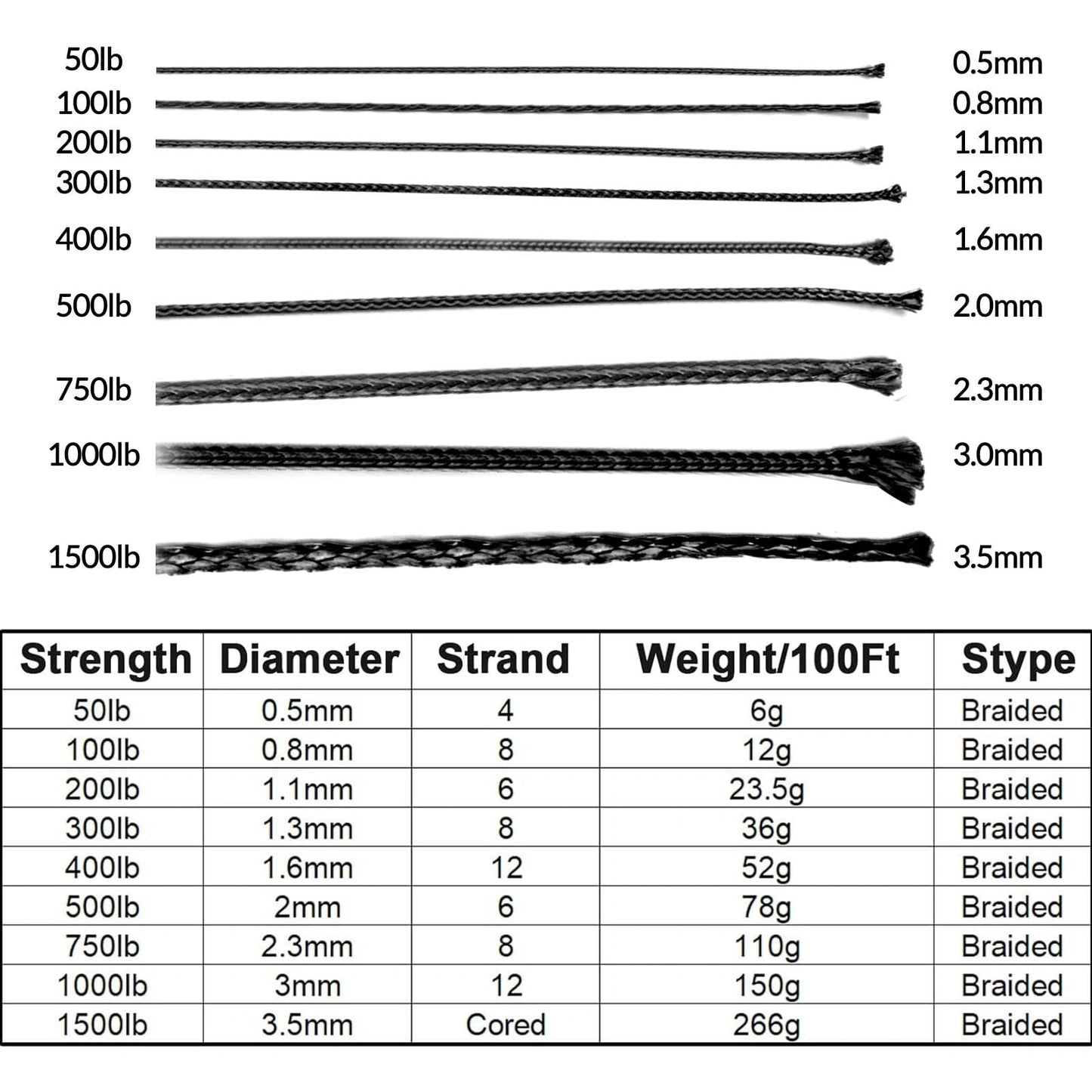 9KM DWLIFE Kevlar Cord– High Tensile Strength Kevlar Thread, 50–1500lb Flame-Resistant String for Fishing, Kite Line, Wind Chimes, Camping & Outdoor Survival Rope