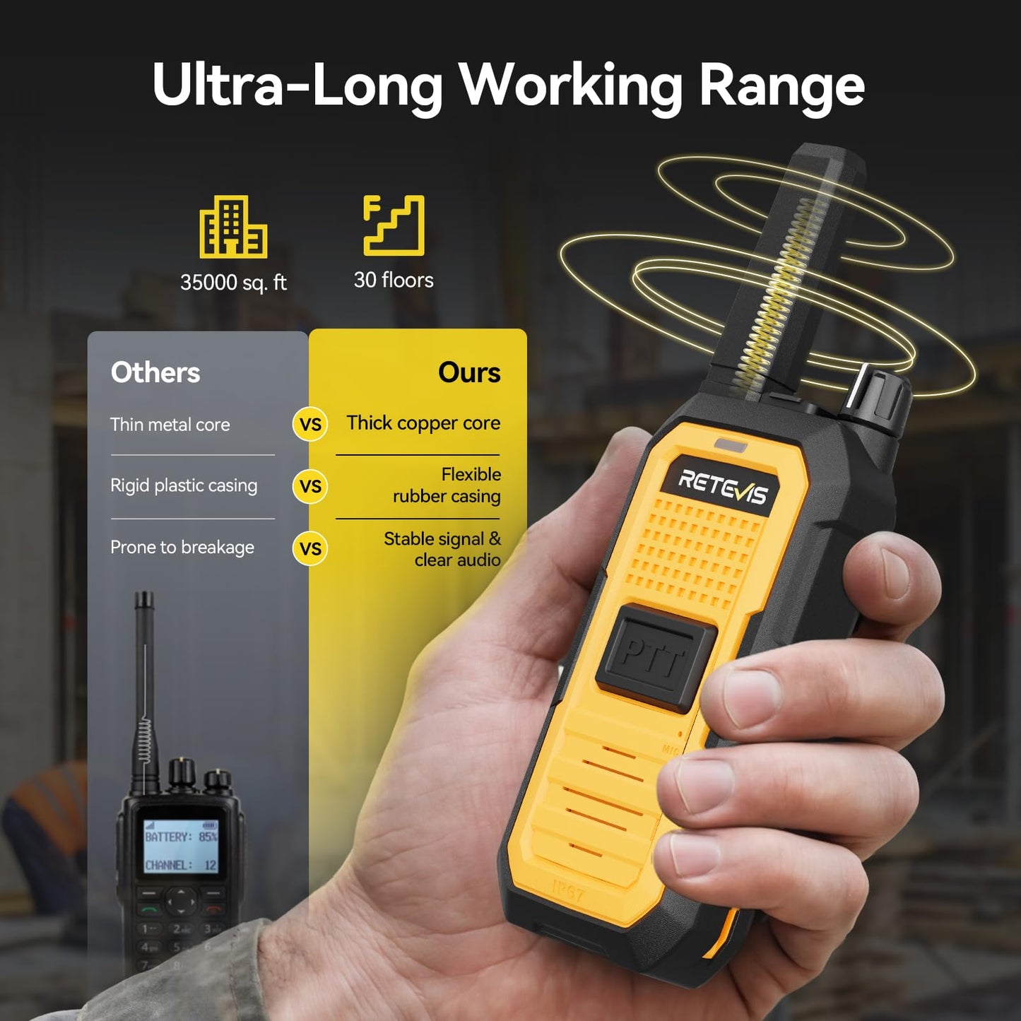 Retevis RB48A Heavy-Duty Waterproof Walkie Talkies, Rugged & Shockproof Two Way Radios Long Range, IP67, Noise Reduction, Oversized Front PTT, 23-Hour Battery, Antenna ID Rings, NOAA (4 Pack)