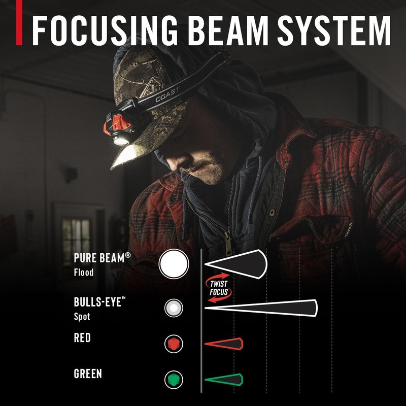 Coast® FL85R 1000 Lumen Tri-Color (White/Red/Green) Focusing Rechargeable LED Headlamp, Built-in Rechargeable Battery