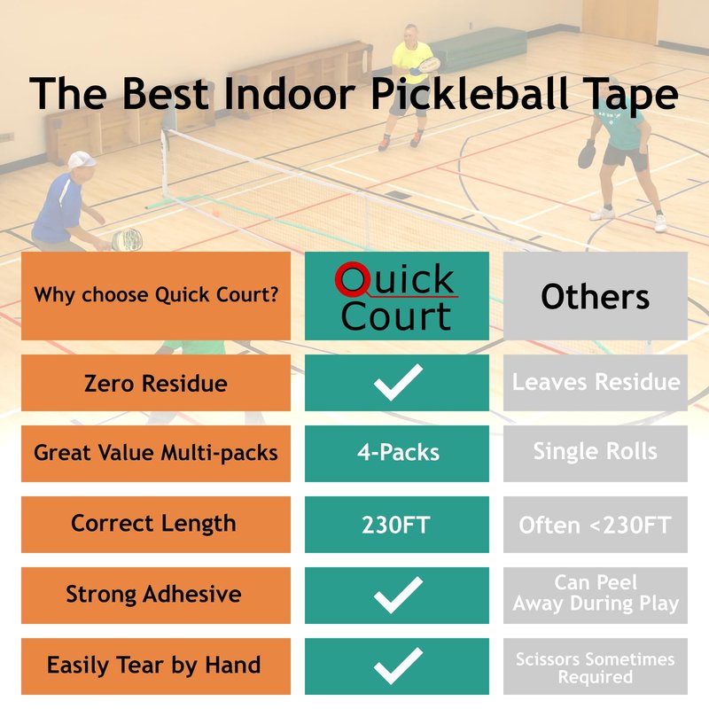 Quick Court Indoor Pickleball Court Tape - Zero Residue, Long Lasting, 2" x 230FT, Pickleball Court Marking Tape with Instructions Included for Fast Court Marking (Orange)
