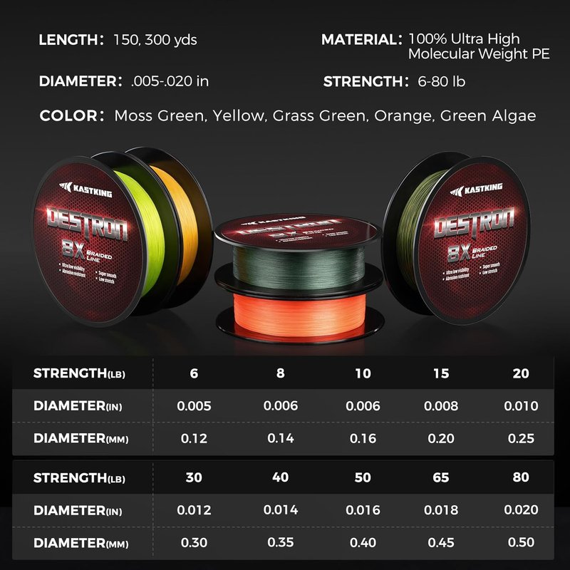 KastKing Destron Braided Fishing Line - Ultra-Thin, Zero Stretch, Abrasion Resistant | 75% Thinner Than Mono
