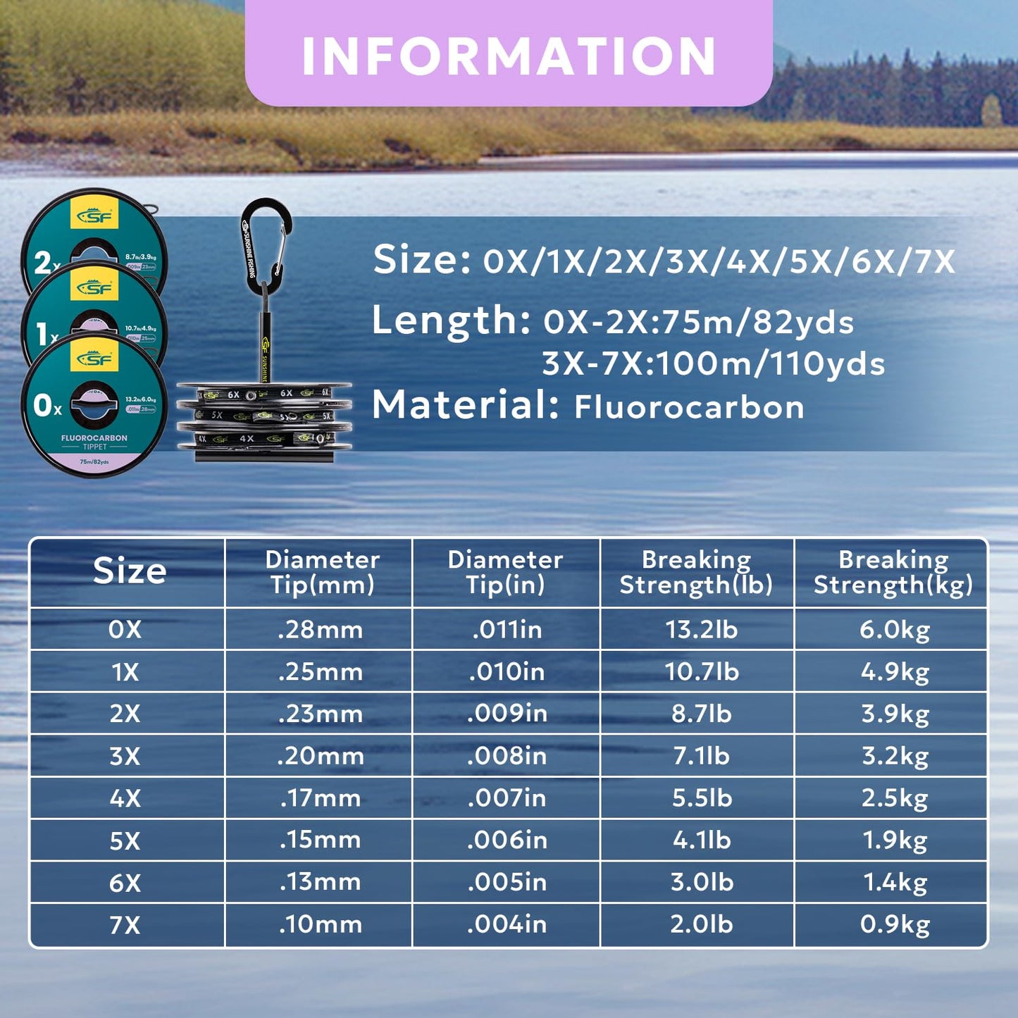 SF Clear Fluorocarbon Tippet Material Line Fly Fishing Tippets Leaders Trout Line Tenkara 100M # 4X 1PCS