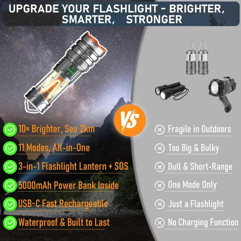 CLOVPO Rechargeable Flashlight 11 Modes Tactical Camping Flashlight with Red-Blue Emergency Lights, 10000 Lumens 3 in 1 Portable Camp Light with Stand, Bright LED Flashlight for Outdoor Activity