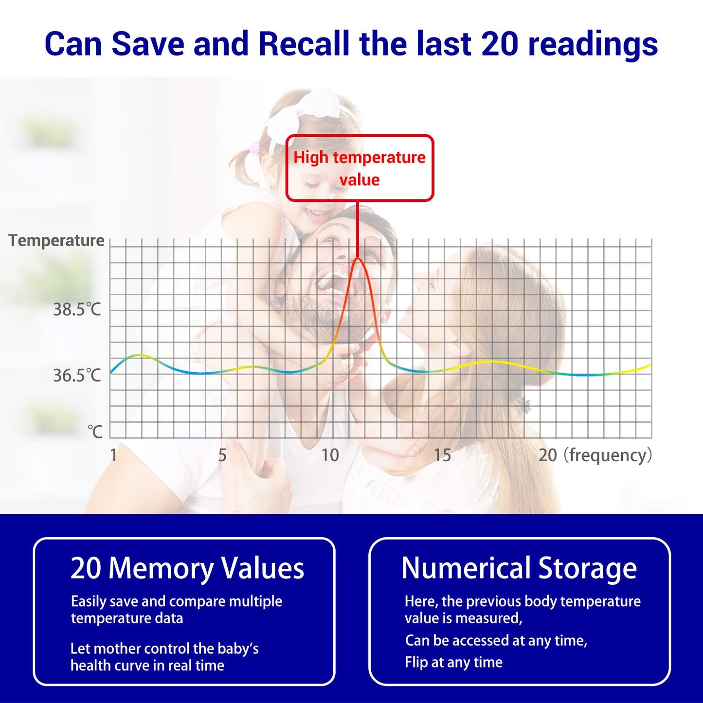 Dr.meter Ear Thermometer for Kids, Adults and Babies, 3-in-1 Ear Forehead and Touchless Infant Thermometer 20 Memory Recall Bi-Color LCD Display Fever Alarm Fast Results Easy to Use