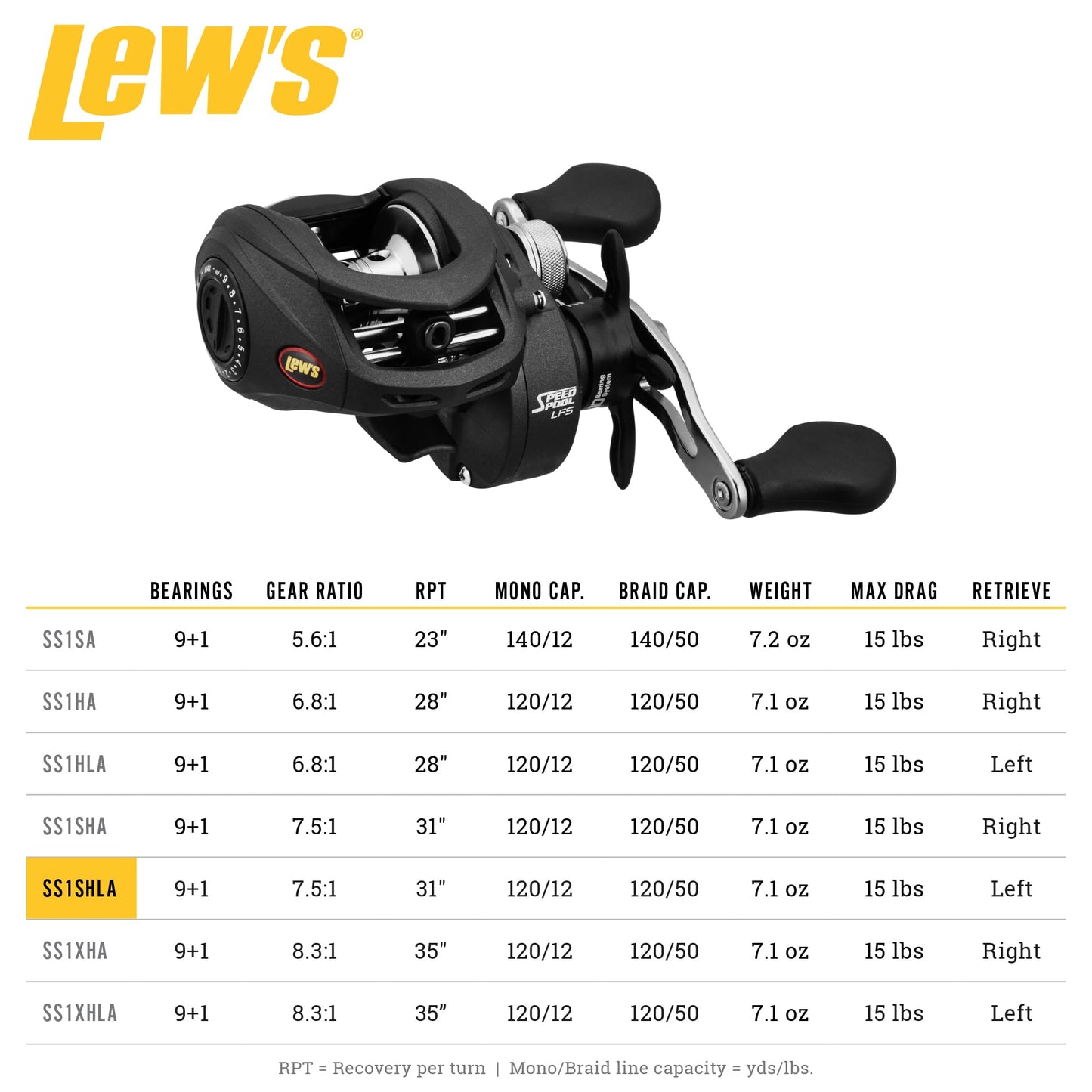 Lew's Fishing SS1SHLA Speed Spool LFS Baitcasting Reel, 7.5: 1 Gear Ratio, 9Ss+1Rb Bearings, Left Hand, One Size, Black