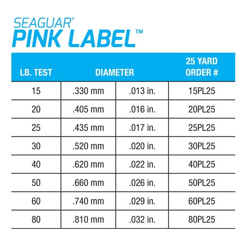 Seaguar Pink Label 100% Fluorocarbon Fishing Line 200lbs, 25yds Break Strength/Length - 200PL25