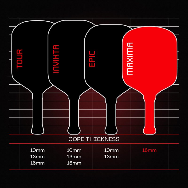 Selkirk Sport Labs Project 008 Pickleball Paddle | Carbon Fiber Pickleball Paddles with PureFoam Core and Thermoformed Foam Wall | Built for Long-Lasting Performance and Precision | 16mm - Maxima