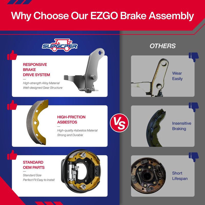 SUPGCPER EZGO Brake Assembly, Golf Cart Brake Assembly Fit 1996-UP EZGO TXT Medalist PDS, 1993-UP Yamaha G14 G16 G19 G20 G21 G22, Golf Cart Brake Cluster Replace OEM# 70998-G01 70998-G02