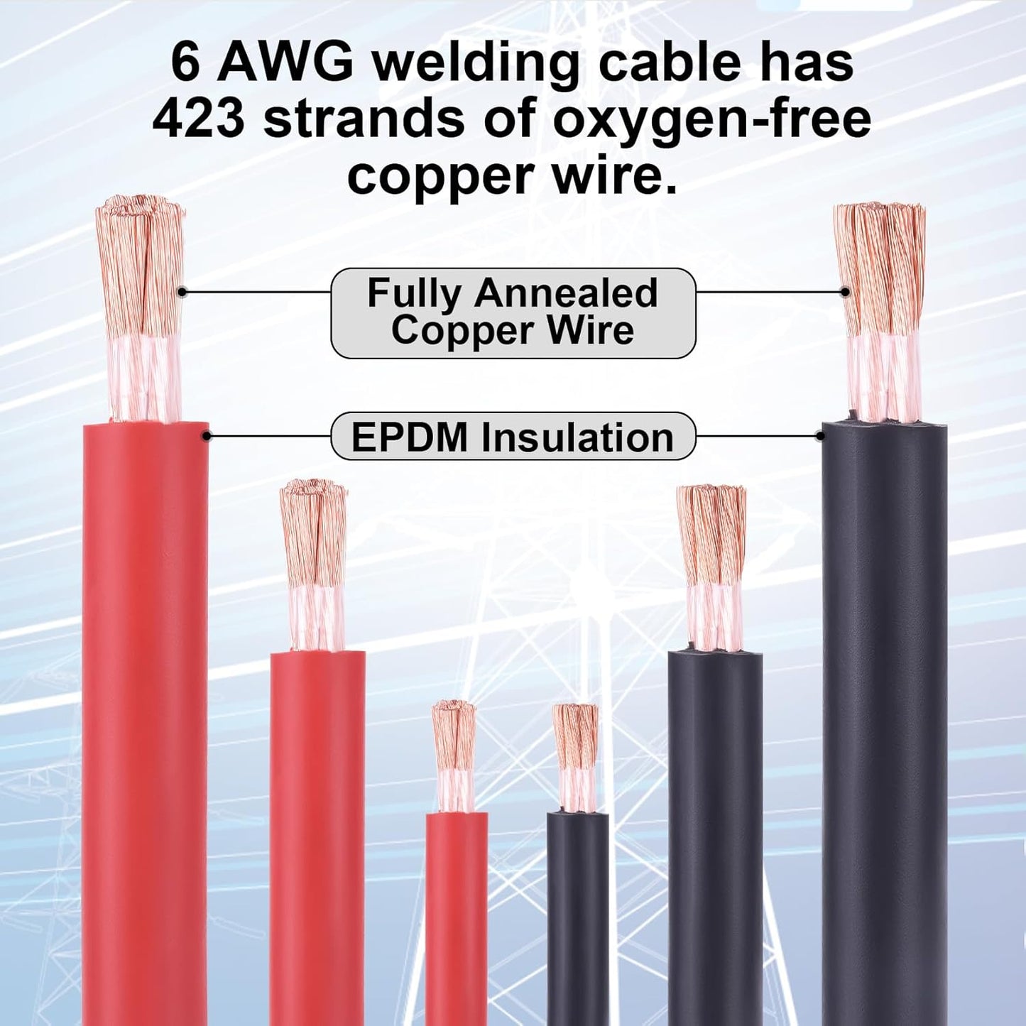 6 Gauge Battery Cable - 15FT Red & Black 6 AWG Stranded Oxygen-Free Copper Wire for Automotive & Solar Use