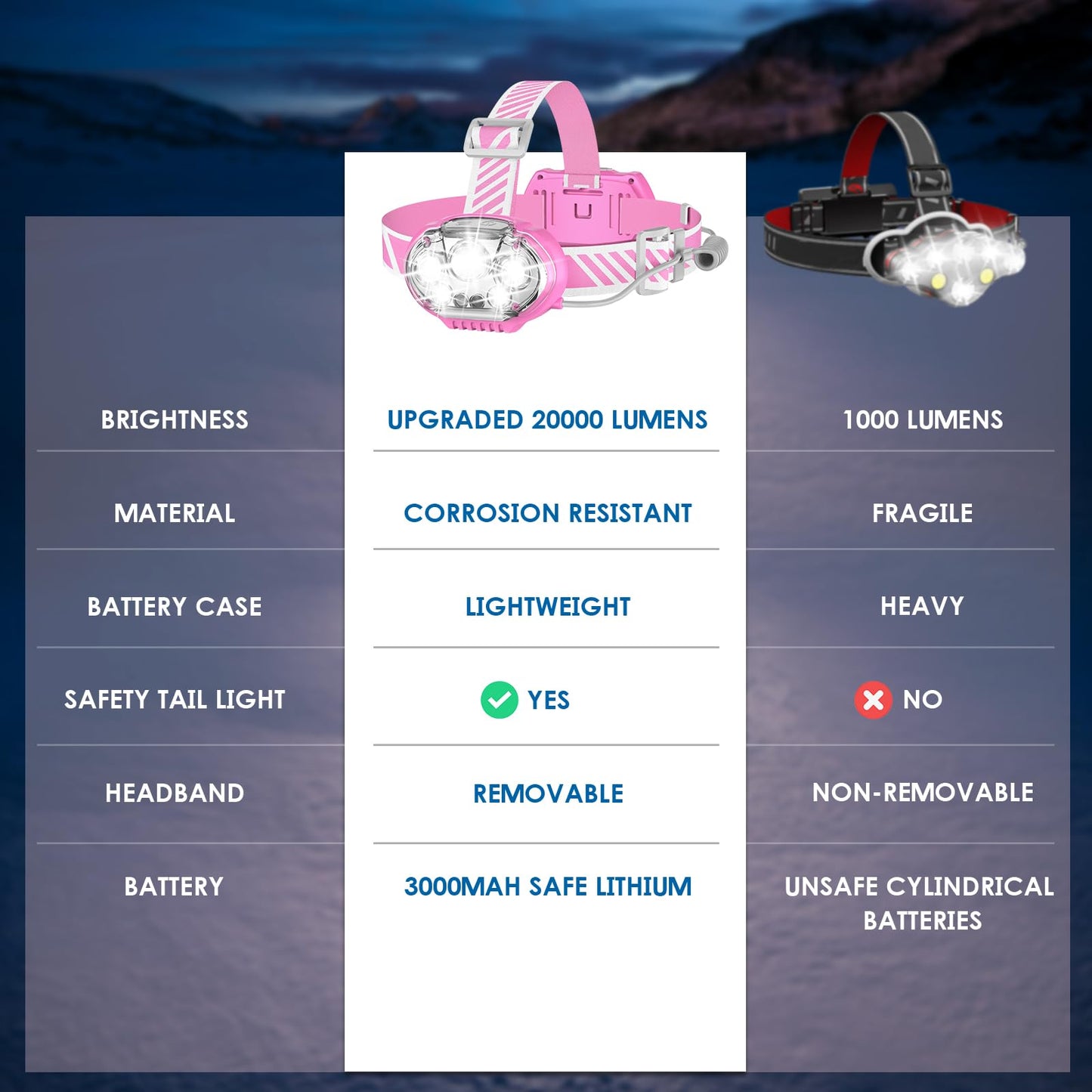 MIOISY Rechargeable Headlamp,20000 High Lumen Bright 5 LED Head Lamp with Red White Light,IPX4 Waterproof Headlight,8 Mode Head Flashlight for Outdoor Running Hunting Fishing Hiking Camping Gear-Pink