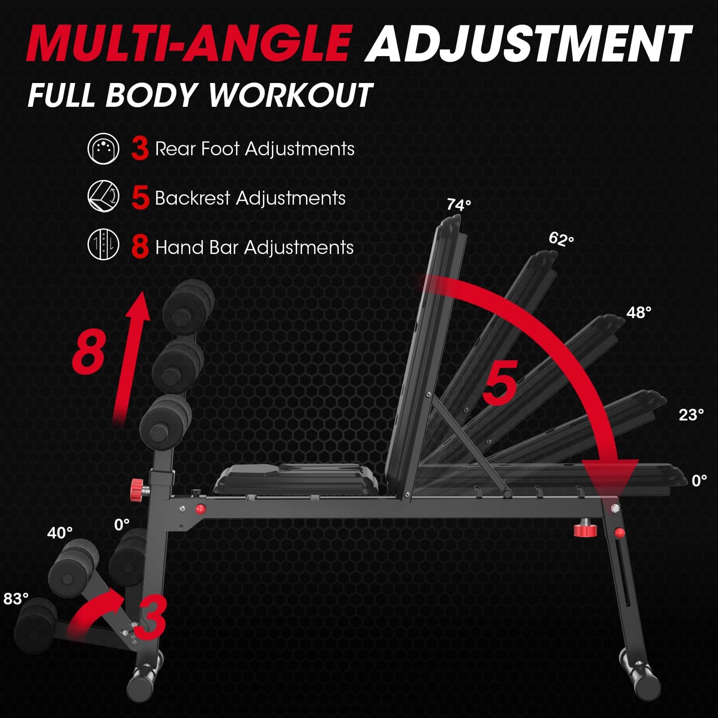 Stepwaver Weight Bench Press, Adjustable Workout Bench Multi-Functional Gym Bench for Full All-in-One Body Workout 860Lb Stable Flat/Incline/Decline Exercise Bench Roman Chair Sit up Bench