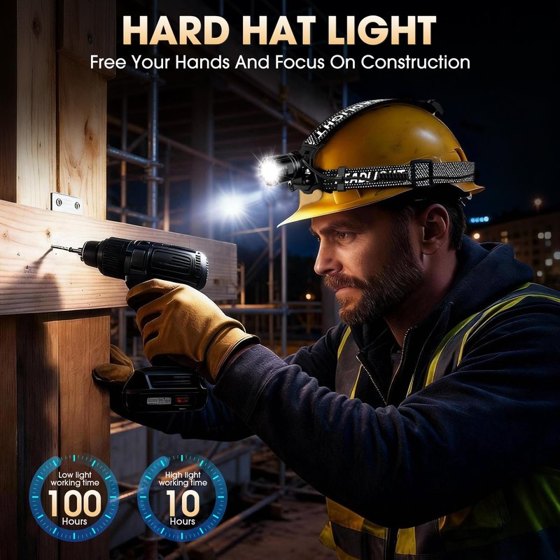 Headlamp Rechargeable Super Bright, 2 Pack High Lumen LED Head Lamp with Motion Sensor, 5 Modes Zoomable Head Light for Forehead, 90° Adjustable, Waterproof Headlamps for Adults Hard Hat Light Camping